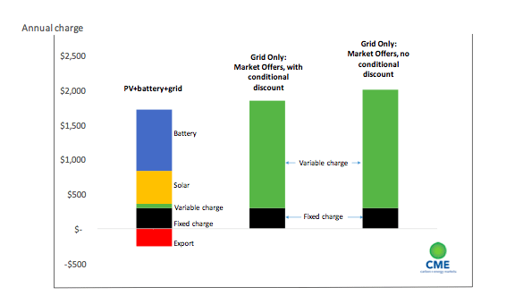 image credit: https://cleantechnica.com