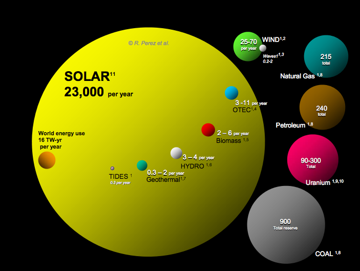 solar-energy-potential